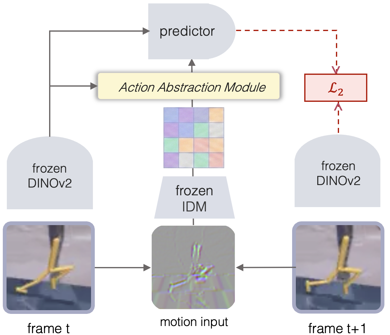From action to effect.