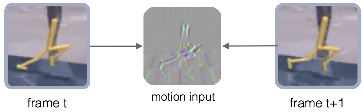 From action to effect.