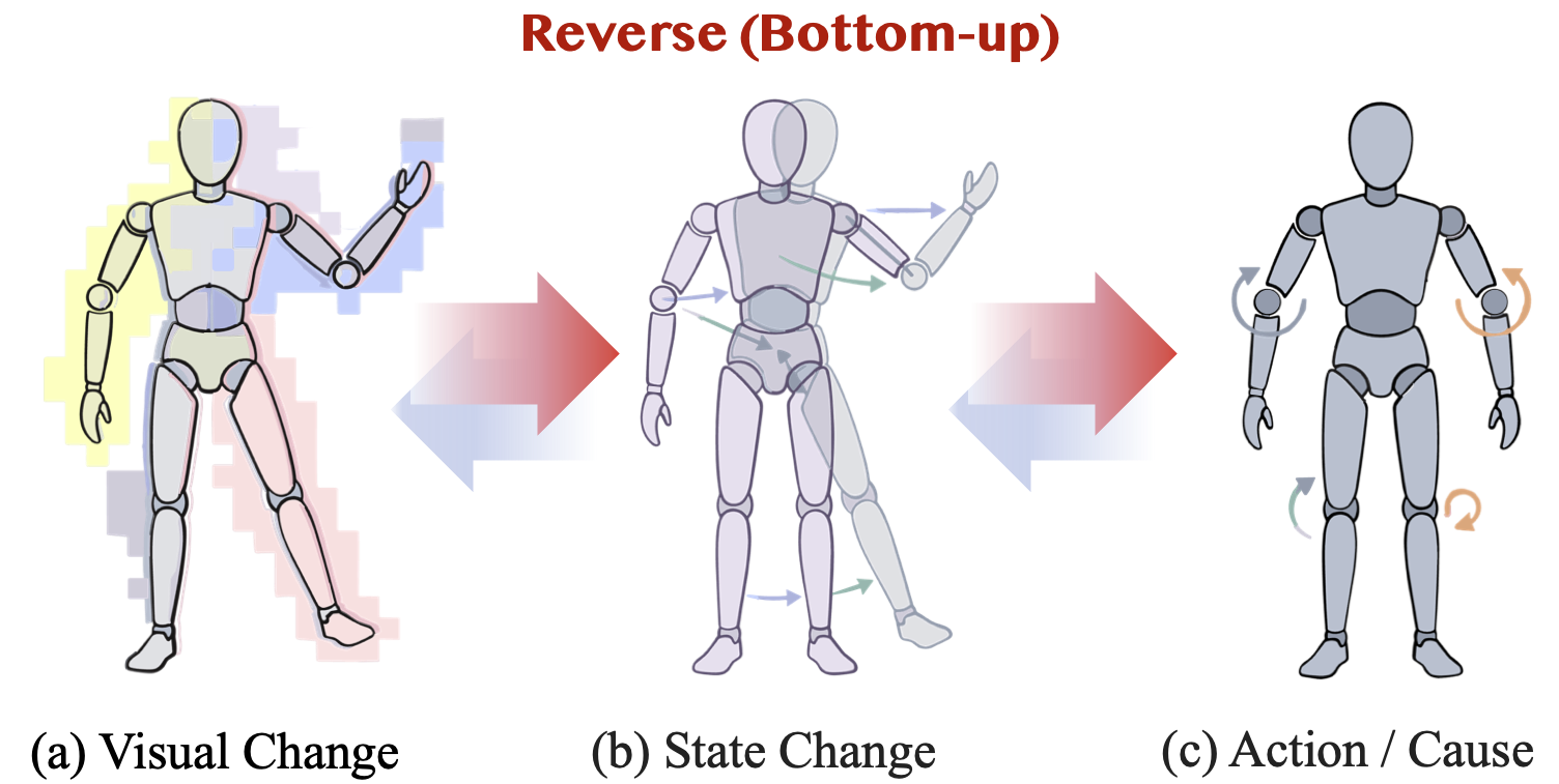 From action to effect.